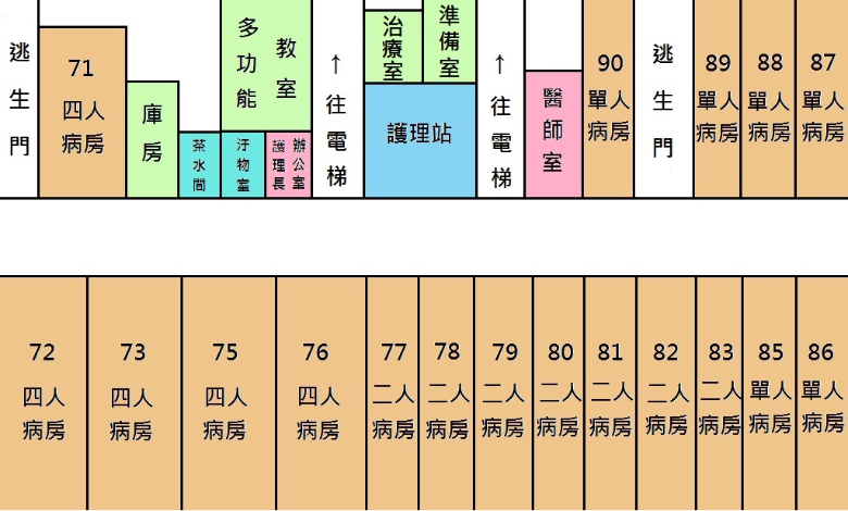 環境介紹
